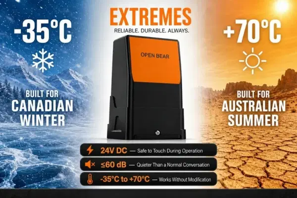 24V DC. Quiet at 60 dB. Works from -35°C to 70°C.